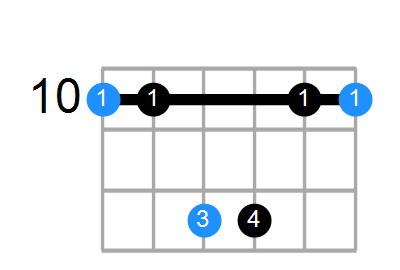 Dsus Chord